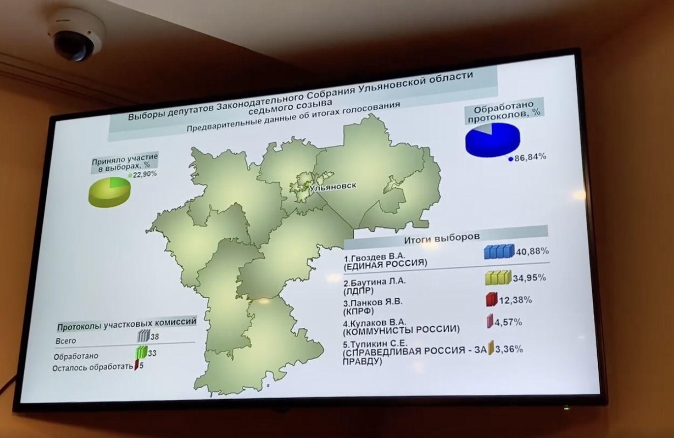 Новый состав одномандатников ЗСО: прошли единороссы Беспалова, Мухин, Седов  и самовыдвиженец Моргачев Улпресса - все новости Ульяновска
