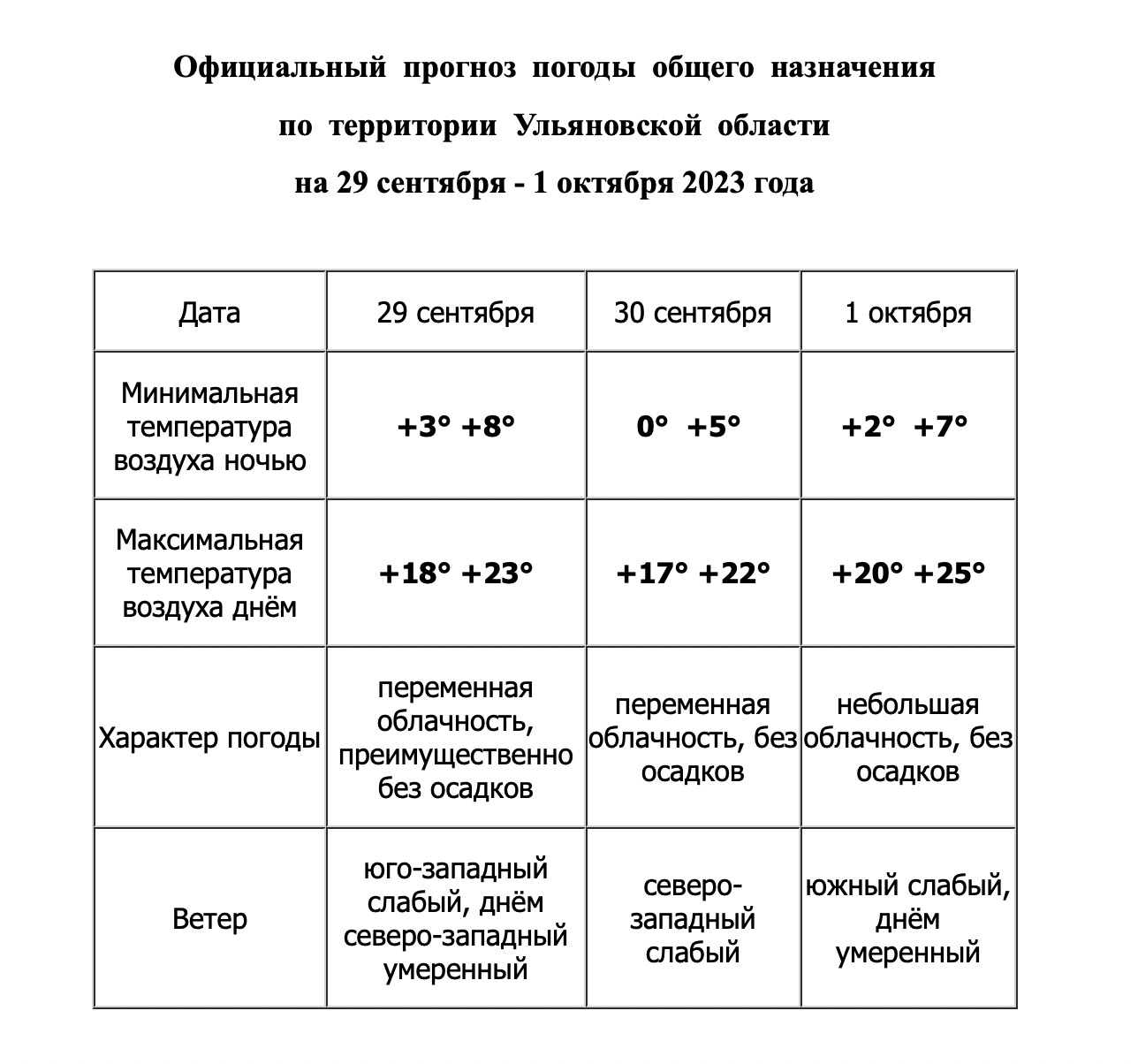 В выходные в Ульяновске будет по-летнему тепло, но ночью заморозки Улпресса  - все новости Ульяновска