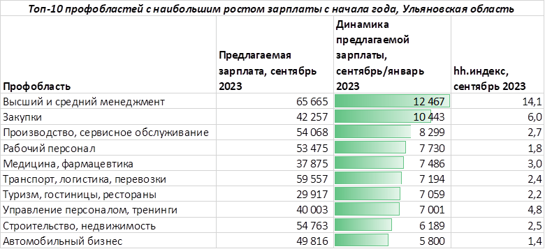 Почему не растут зарплаты