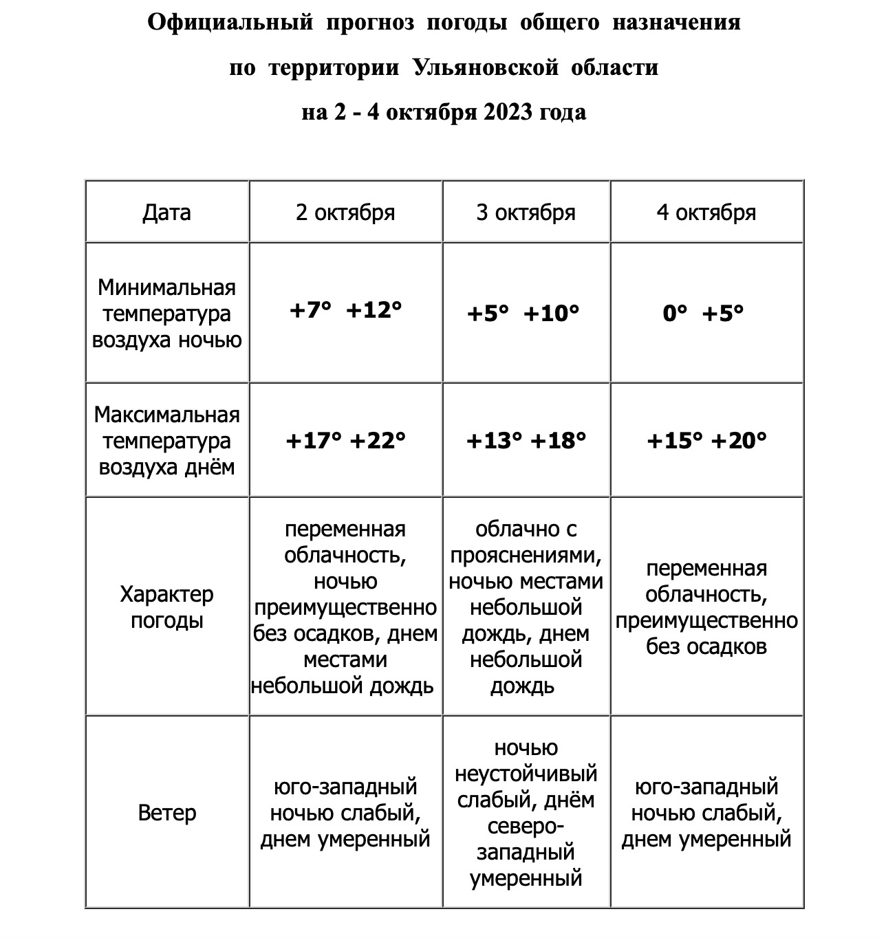 температура в угловых комнатах на 2 градуса выше