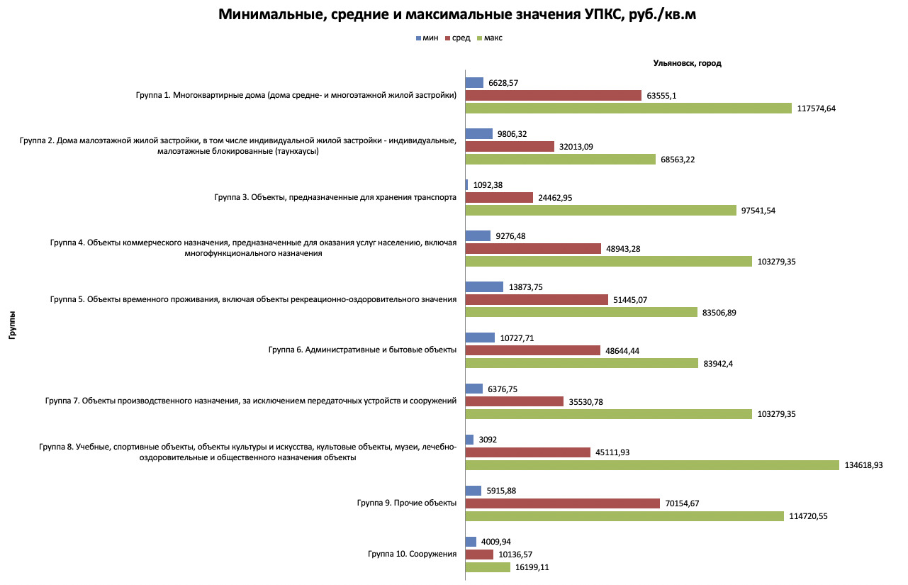 Туалет по цене магазина. Ульяновские бизнесмены просят пересмотреть новую  кадастровую стоимость объектов Улпресса - все новости Ульяновска