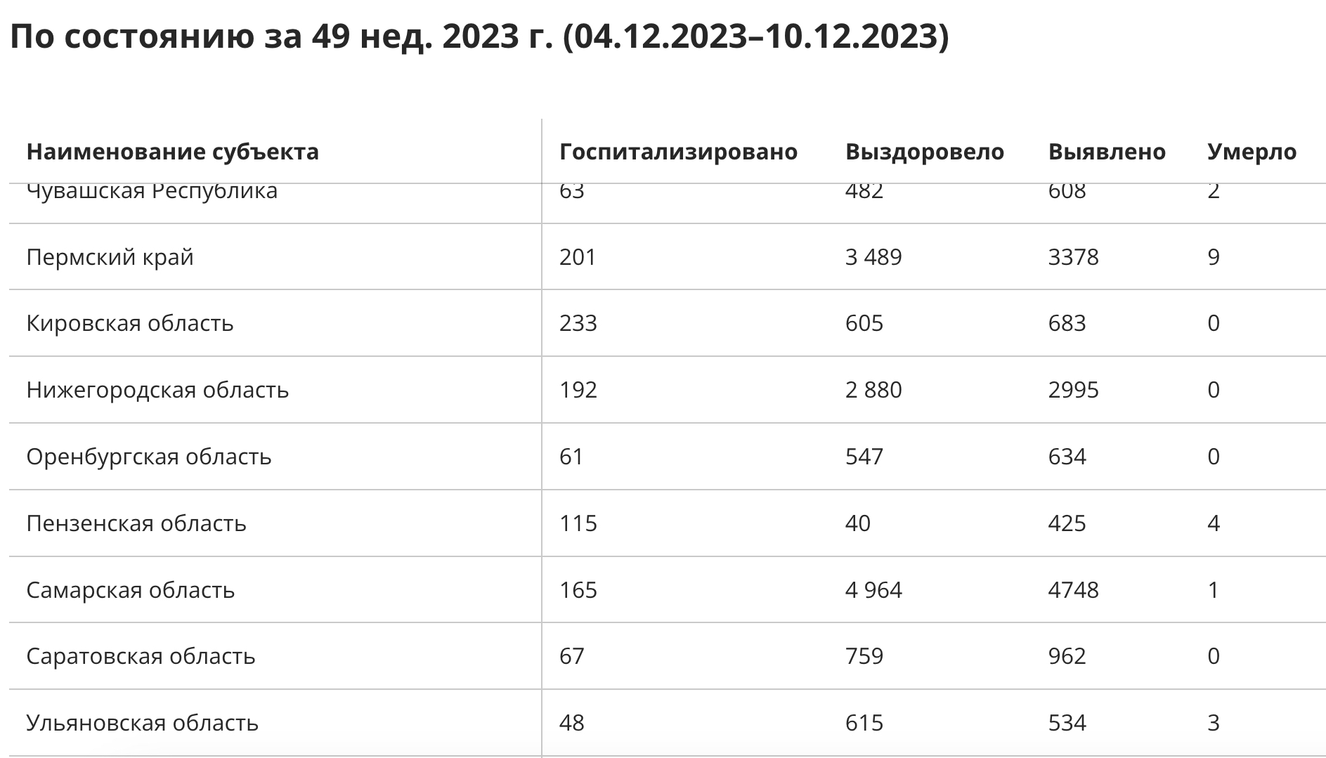 Прирост по ОРВИ и первые случаи гонконгского гриппа: ульяновские школьники  массового уходят на карантин Улпресса - все новости Ульяновска