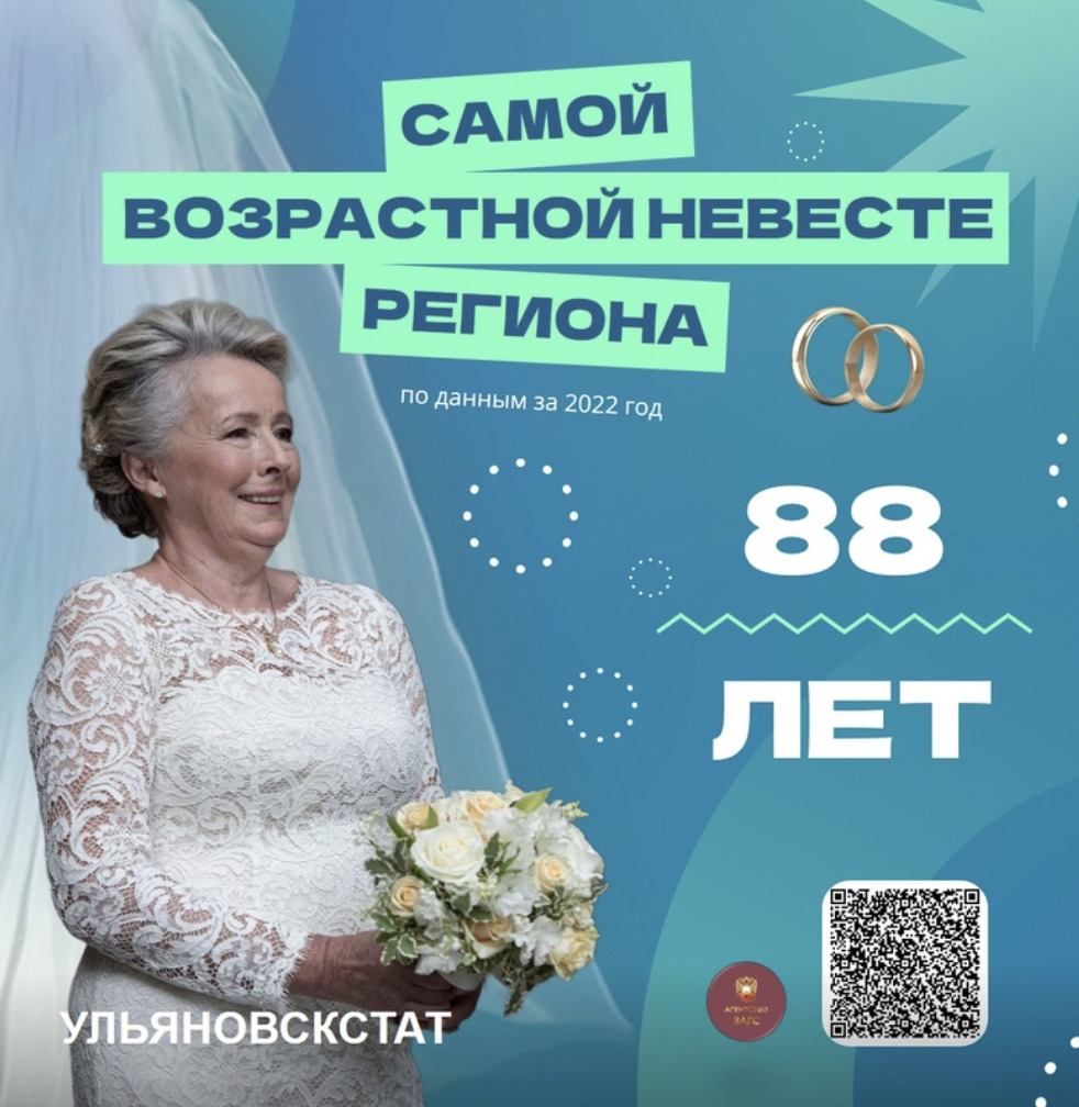 Жительница Ульяновской области вышла замуж в 88 лет Улпресса - все новости  Ульяновска