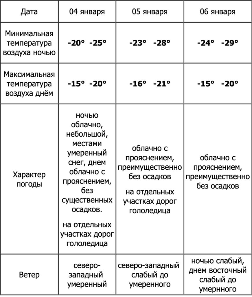 Погода ульяновск на неделю точный от гидрометцентра