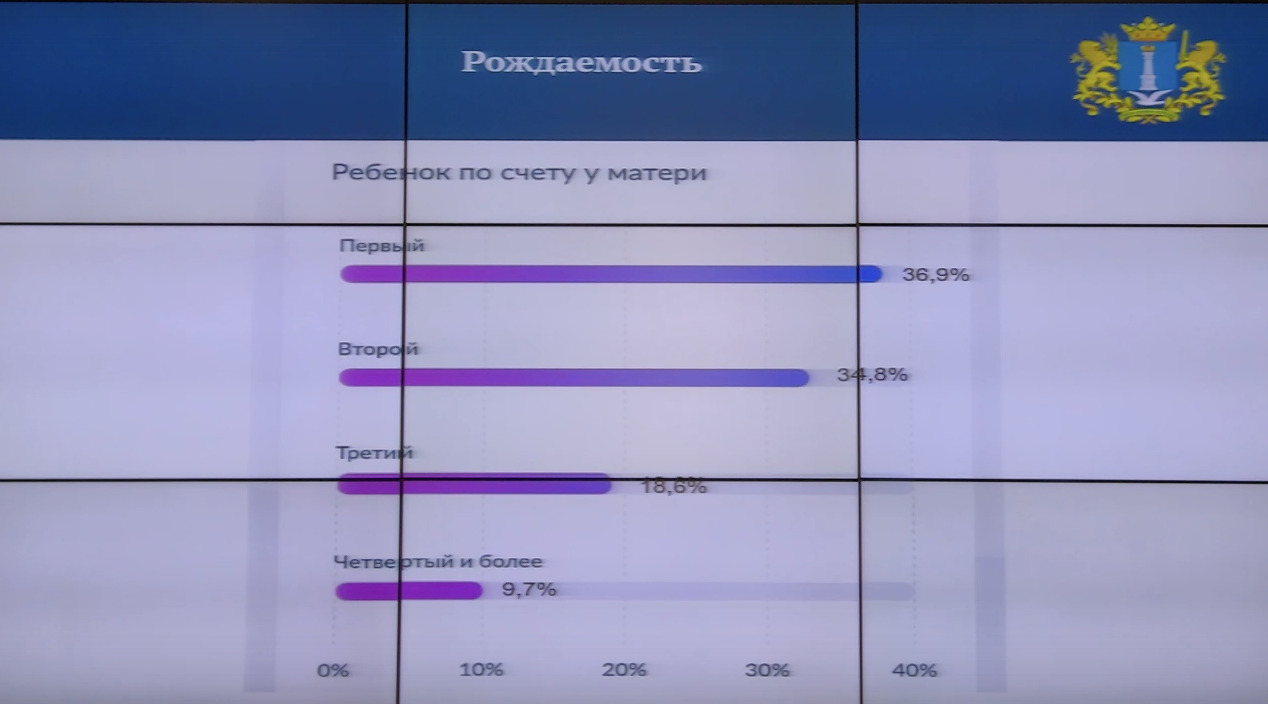 Снижение рождаемости и увеличение смертности