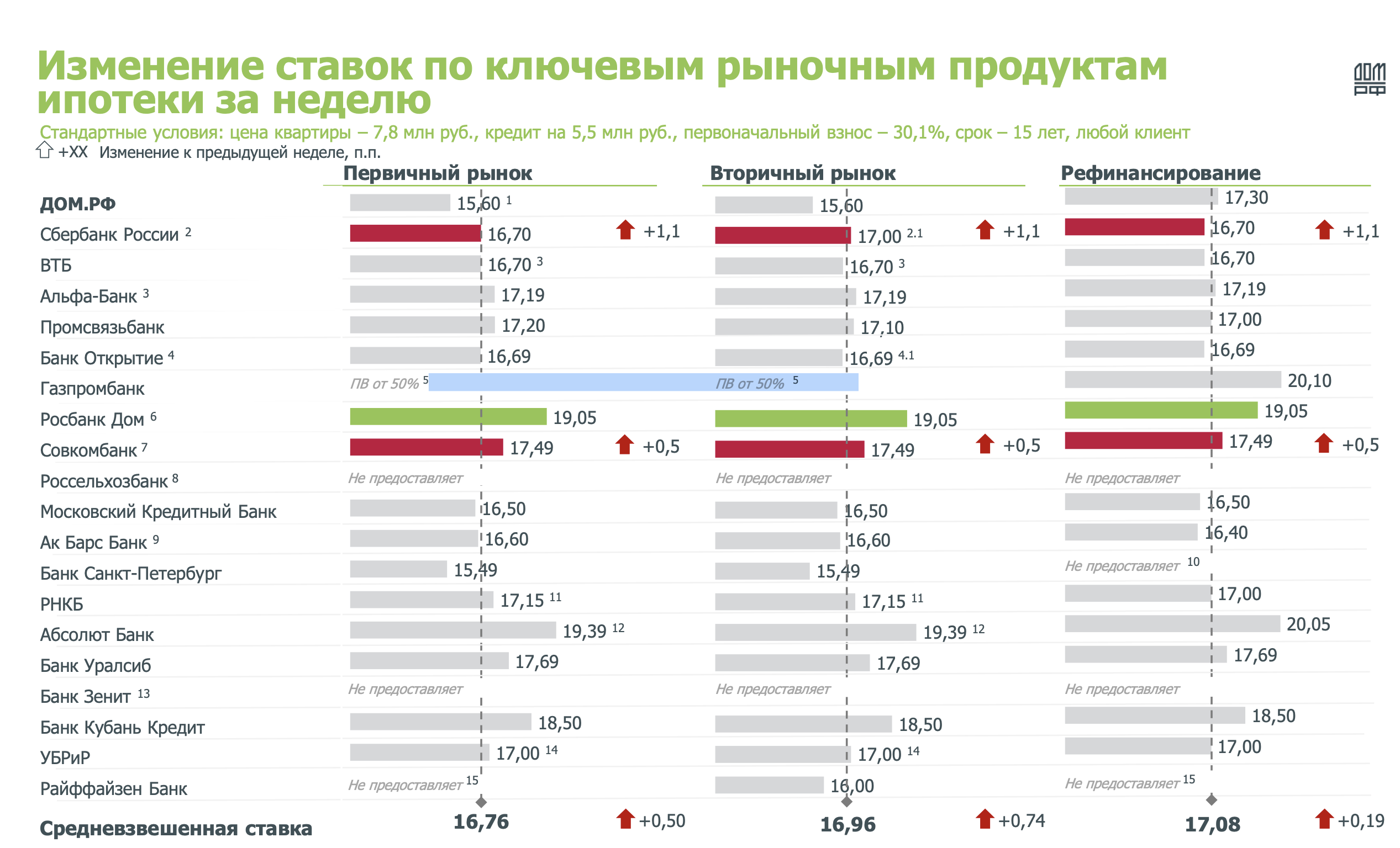 Несмотря на некомфортные условия рынка. Ульяновцы понесли деньги в  недвижимость Улпресса - все новости Ульяновска