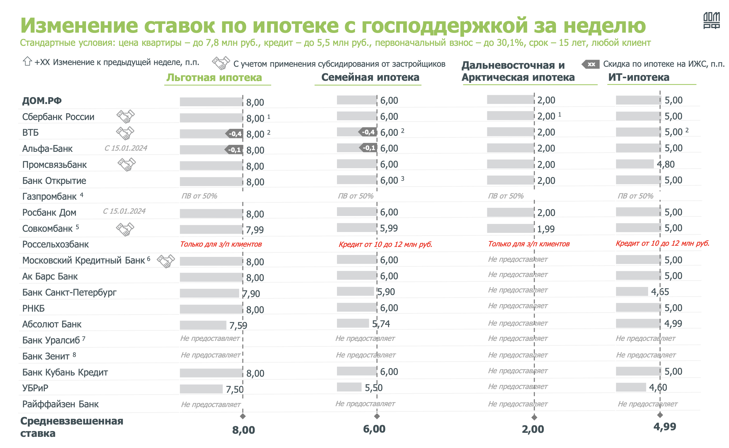 Несмотря на некомфортные условия рынка. Ульяновцы понесли деньги в  недвижимость Улпресса - все новости Ульяновска