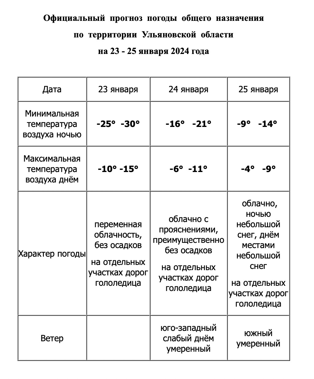 Западный циклон принесет ульяновцам снег и потепление Улпресса - все  новости Ульяновска