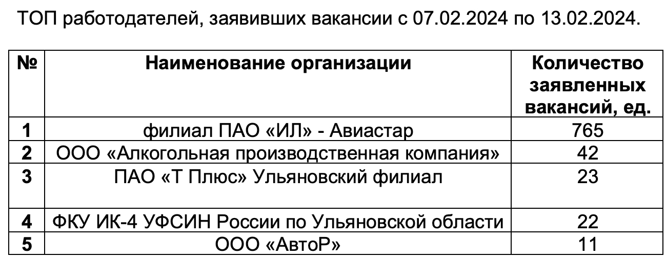 От 70 до 150 тысяч рублей ТОП-5 вакансий и работодателей от Агентства