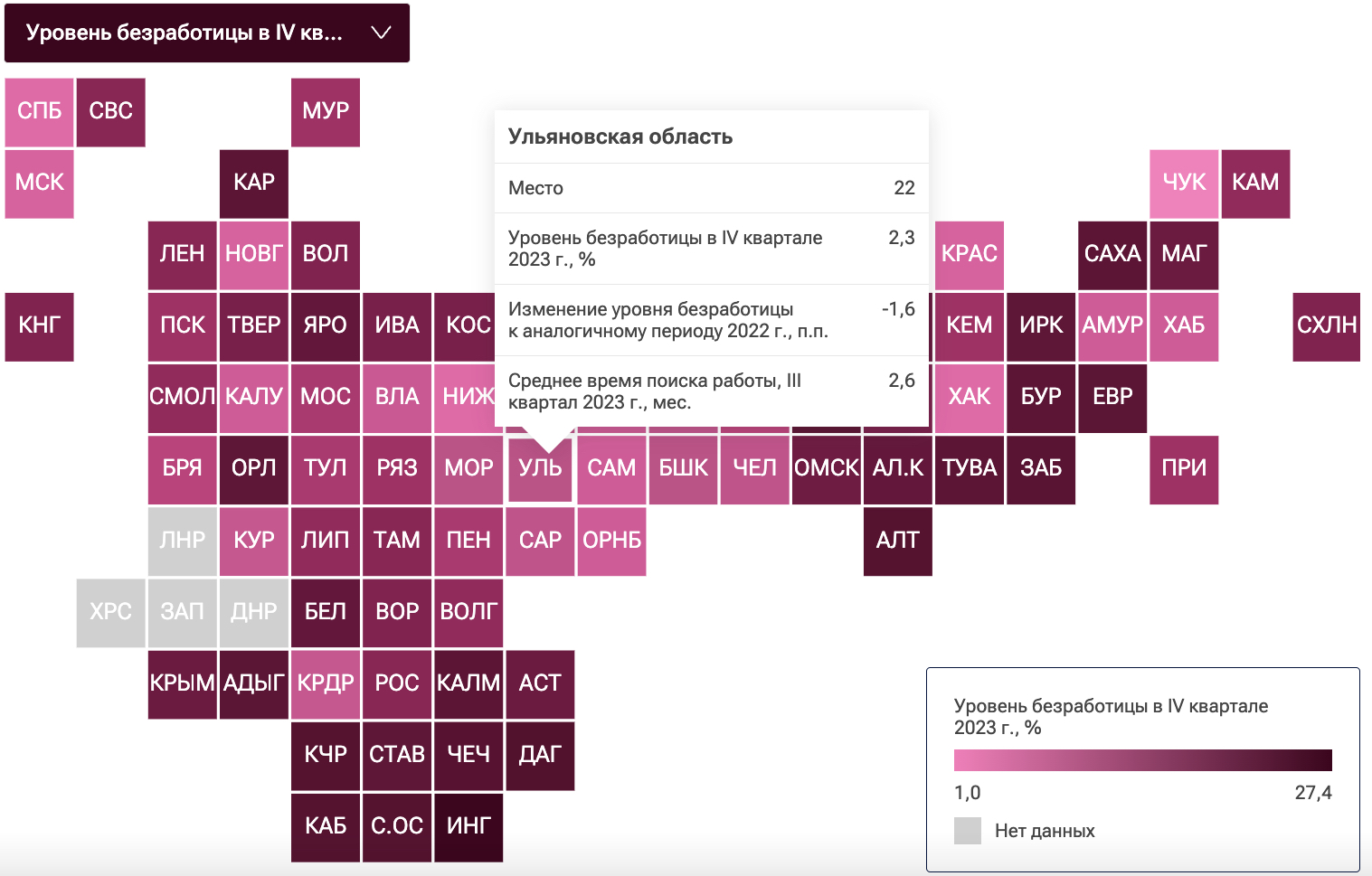 Ульяновская область заняла 22 место среди регионов РФ по уровню безработицы  населения Улпресса - все новости Ульяновска