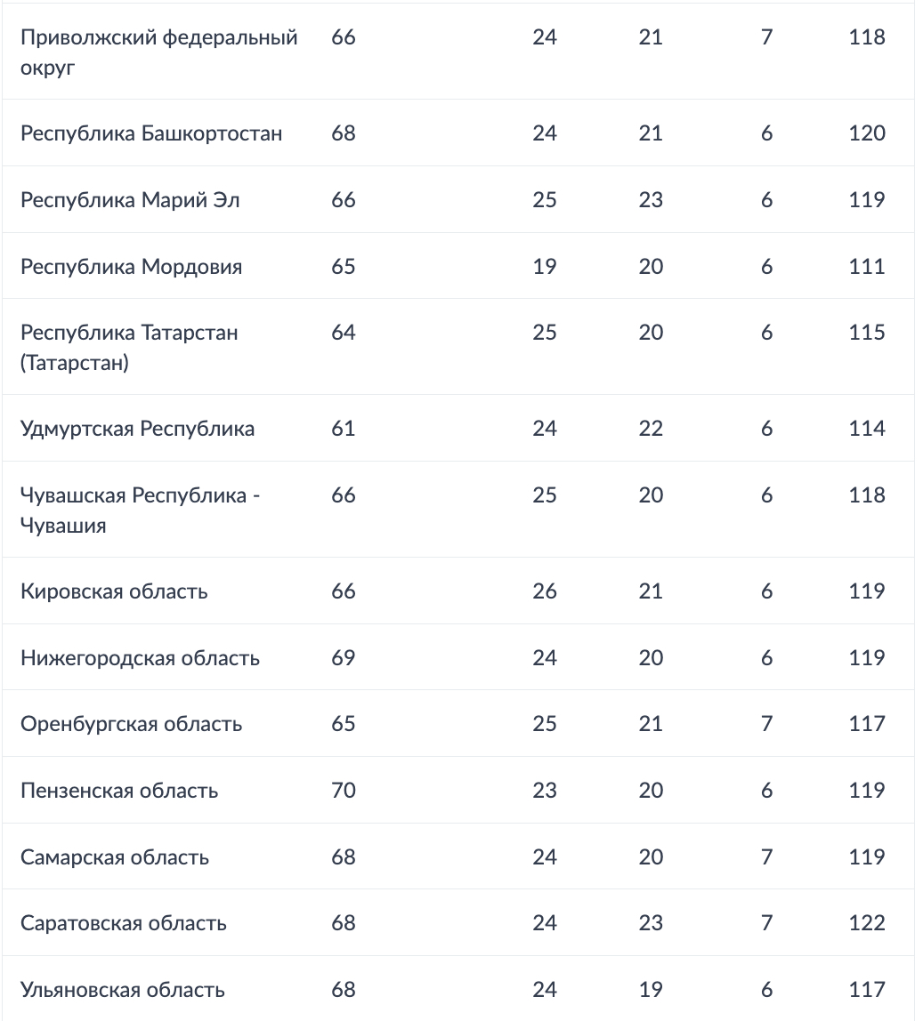 Эксперты подсчитали, сколько ульяновцам придется потратить на приготовление  блинов Улпресса - все новости Ульяновска