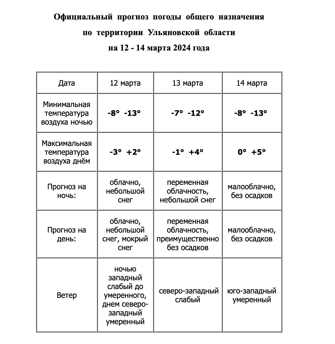 На Ульяновск идет северный циклон: ждем мокрый снег Улпресса - все новости  Ульяновска