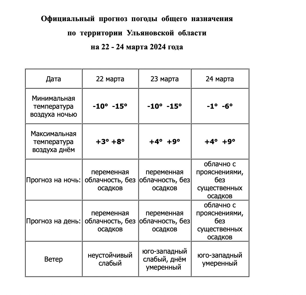 В выходные в Ульяновске потеплеет до +9 Улпресса - все новости Ульяновска