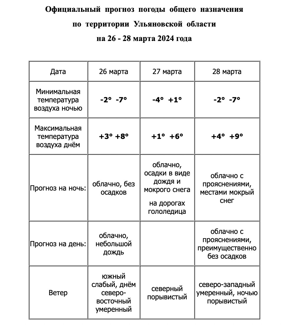 Гидрометцентр: Каспийский циклон существенно изменит погоду в Ульяновске  Улпресса - все новости Ульяновска