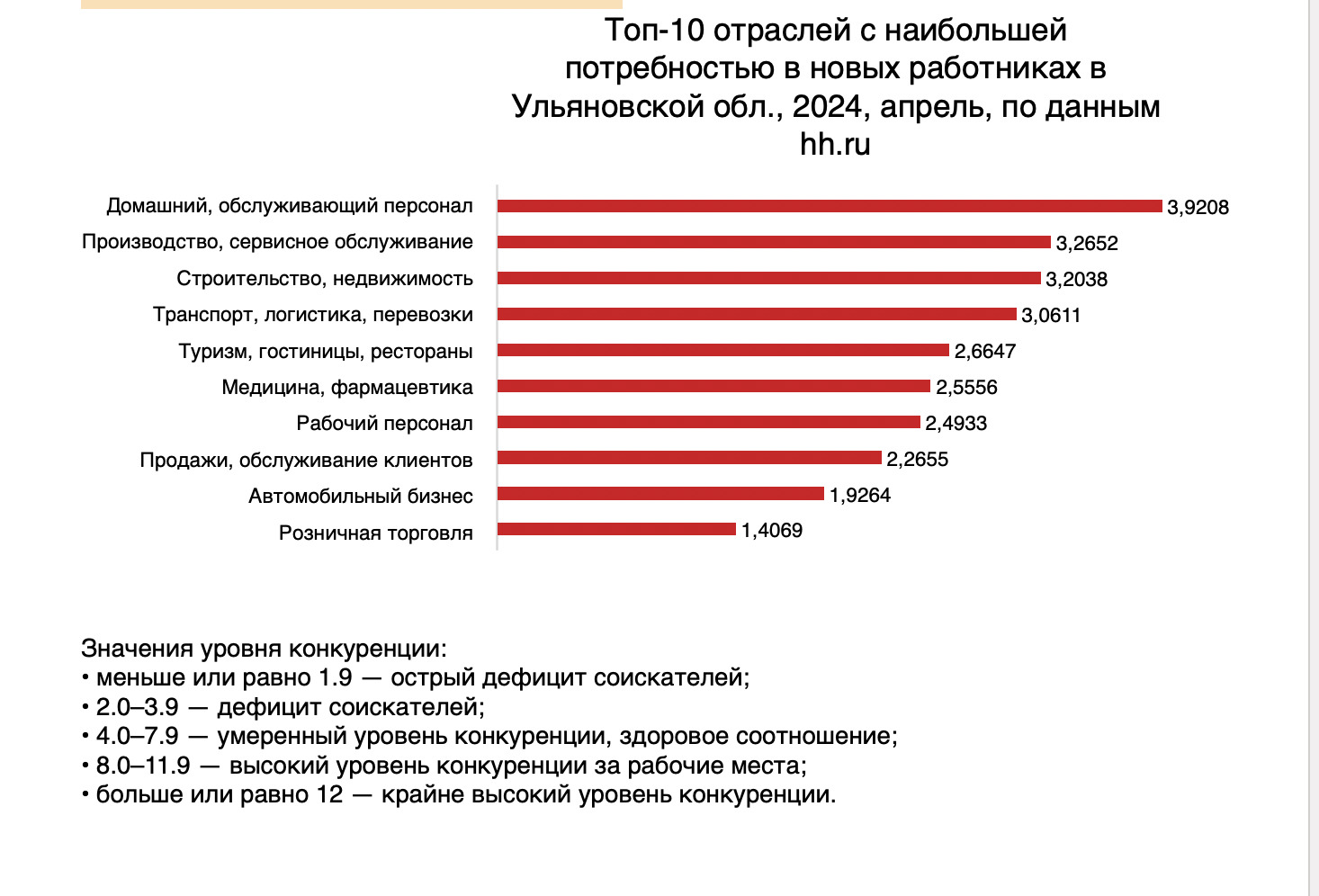 Эксперты выяснили, в каких отраслях ульяновцам легче всего найти работу