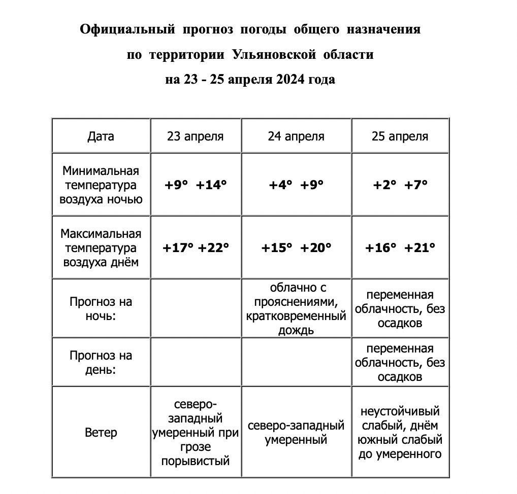 Теплая погода сменится в середине недели похолоданием Улпресса - все  новости Ульяновска