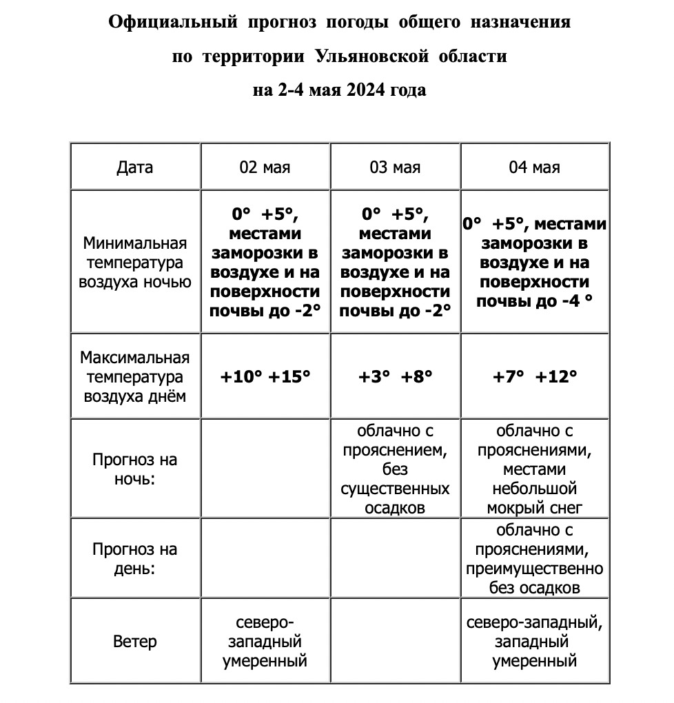 Арктический циклон принесет ульяновцам мокрый снег Улпресса - все новости  Ульяновска