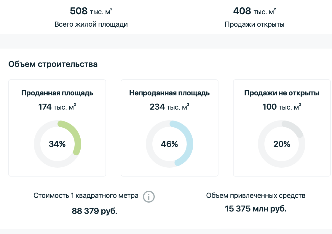 Успеть до 1 июля. Цены на квартиры в ульяновских новостройках могут  подскочить на 15% Улпресса - все новости Ульяновска