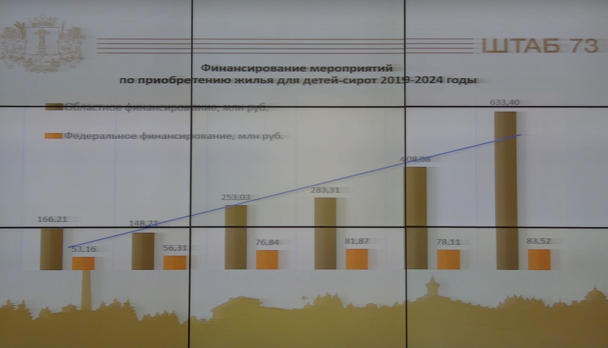 Участники СВО получили приоритет в получении квартир для детей-сирот  Улпресса - все новости Ульяновска