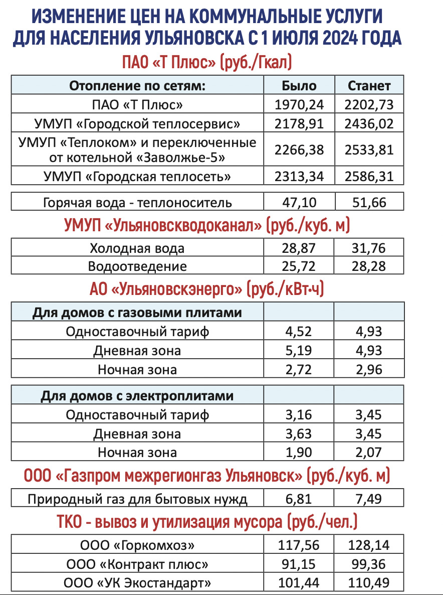 С 1 июля для ульяновцев вырастут коммунальные платежи Улпресса - все  новости Ульяновска