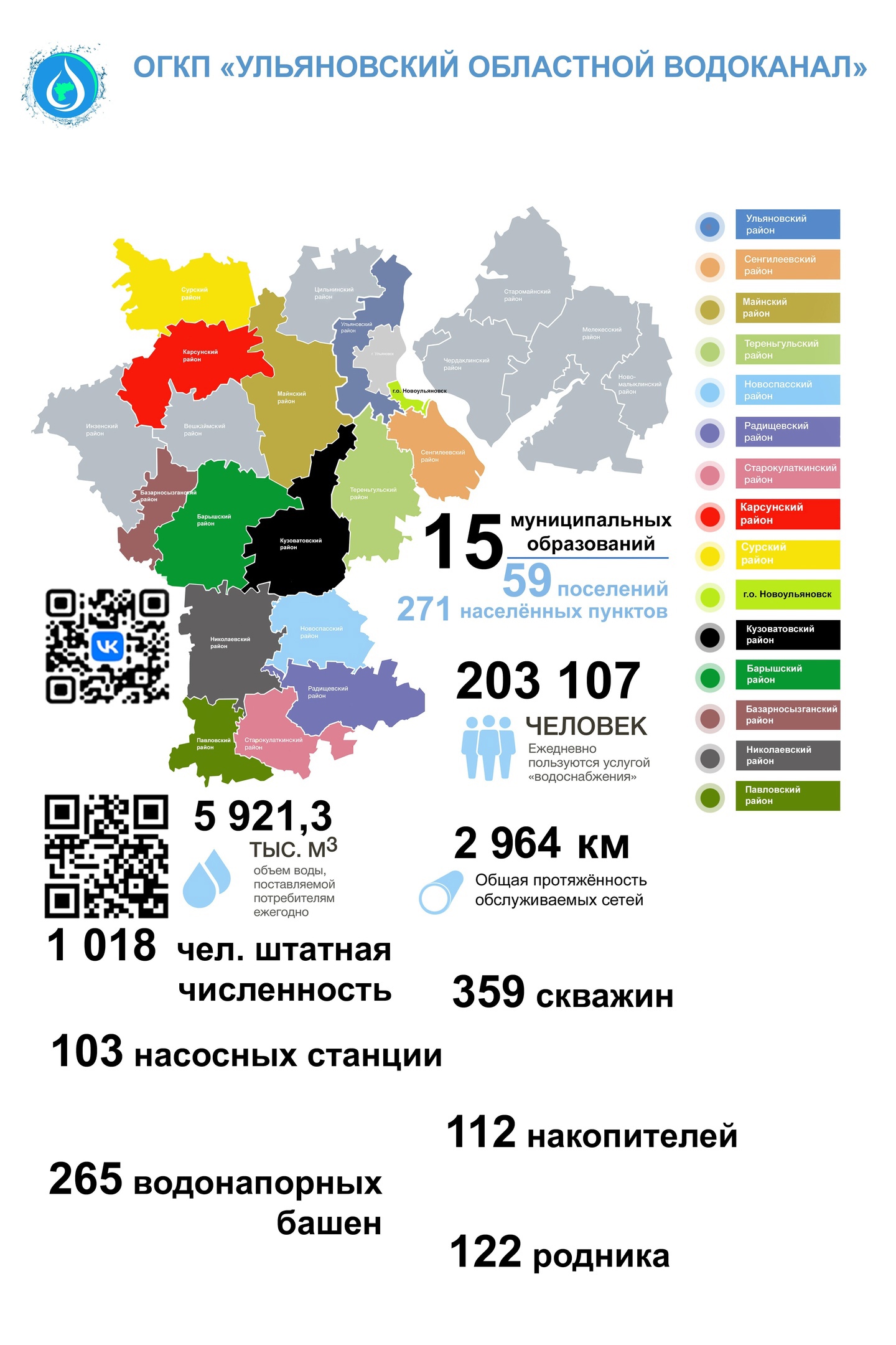 В Ульяновской области действует “скорая коммунальная помощь” Улпресса - все  новости Ульяновска