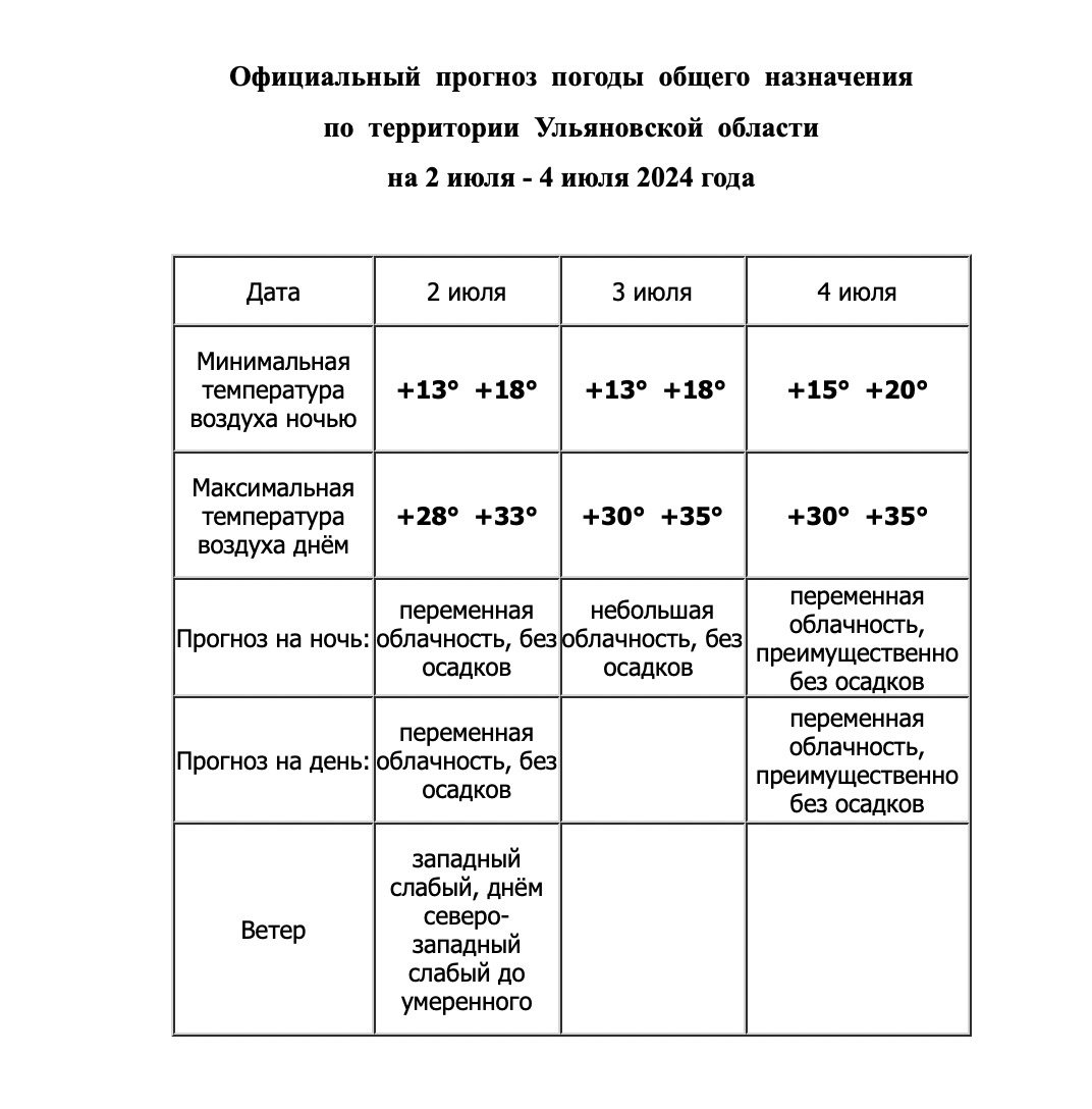 Ульяновцев настигла аномально жаркая погода Улпресса - все новости  Ульяновска