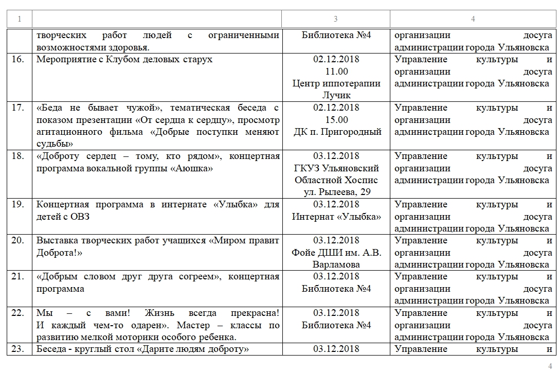 План мероприятий на апрель в сдк