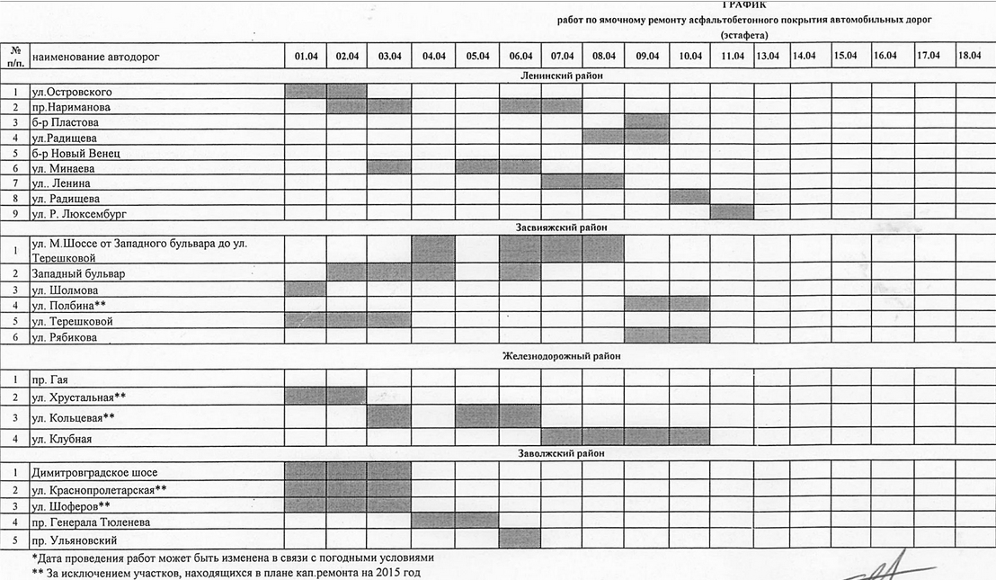 План ямочного ремонта