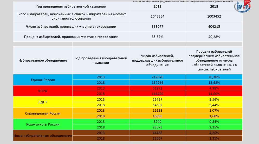 2 дорожная карта по ведению предвыборной кампании