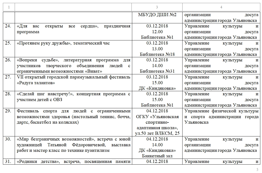 План мероприятий для инвалидов в доме культуры