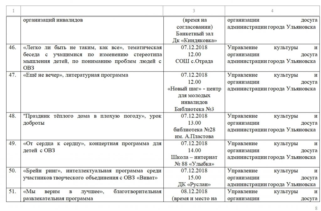 План мероприятий для инвалидов в доме культуры