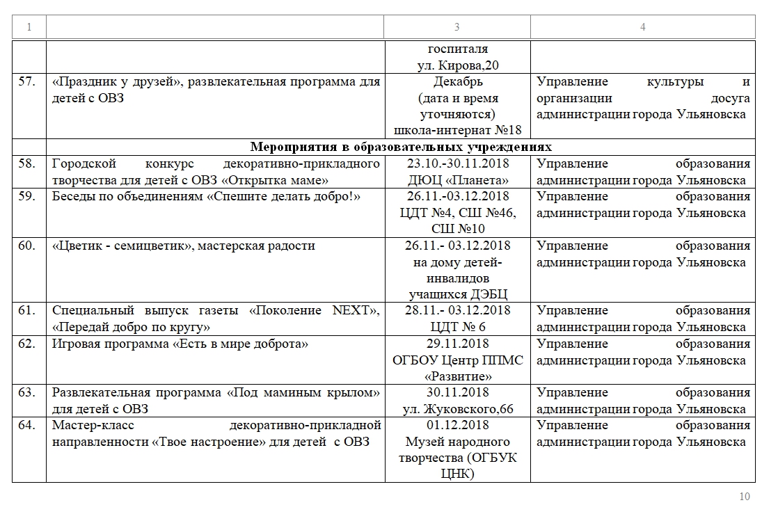 Пушкинская карта для детей инвалидов