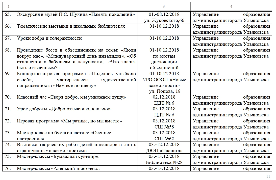 План мероприятий для инвалидов в доме культуры