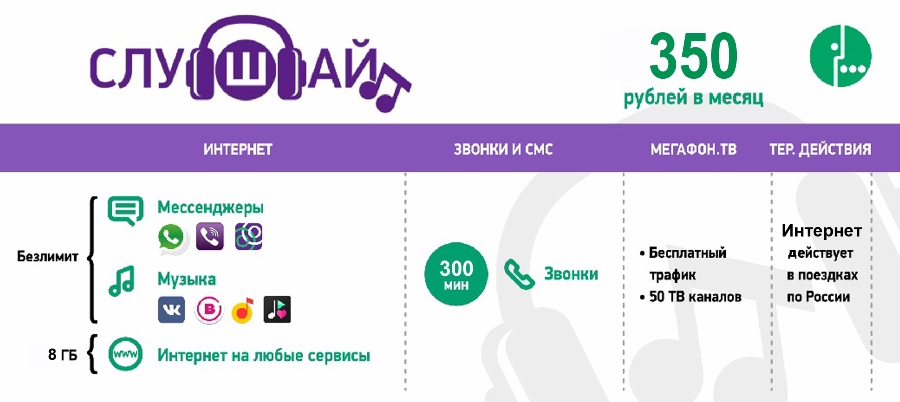 Интернет 350 рублей в месяц