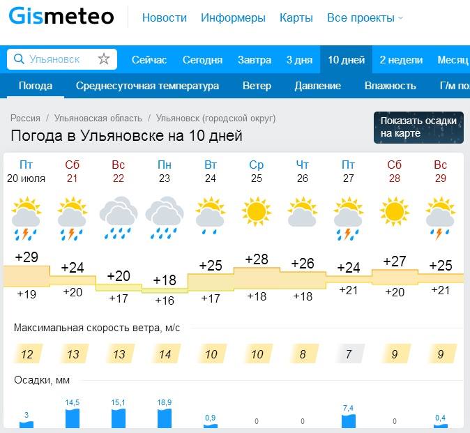 Погода ульяновск на завтра подробно по часам. Омода Ульяновск. Погода в Ульяновске. Погода г Ульяновск. Погода в Ульяновске на сегодня.
