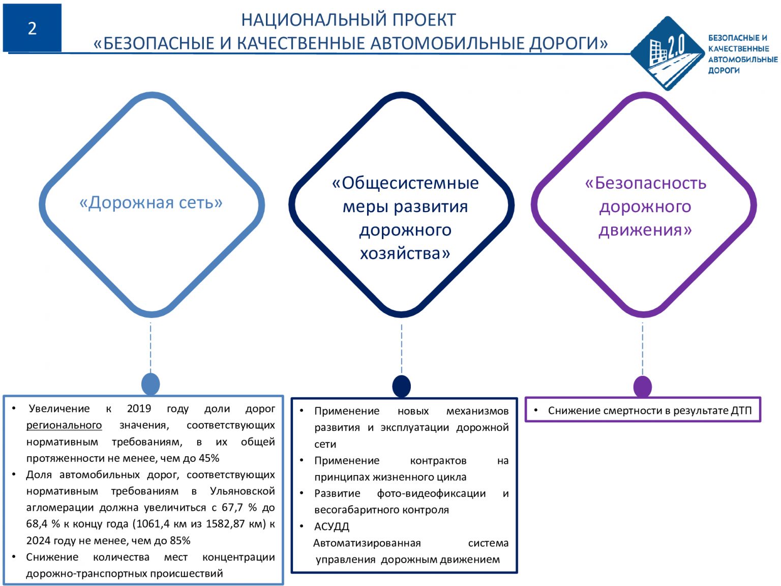 Отчет о реализации проекта будь здоров