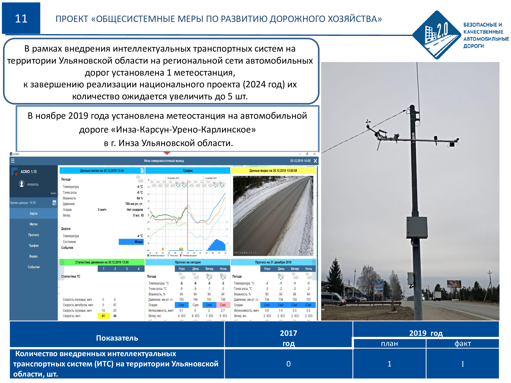 Паспорт проекта безопасные и качественные автомобильные дороги