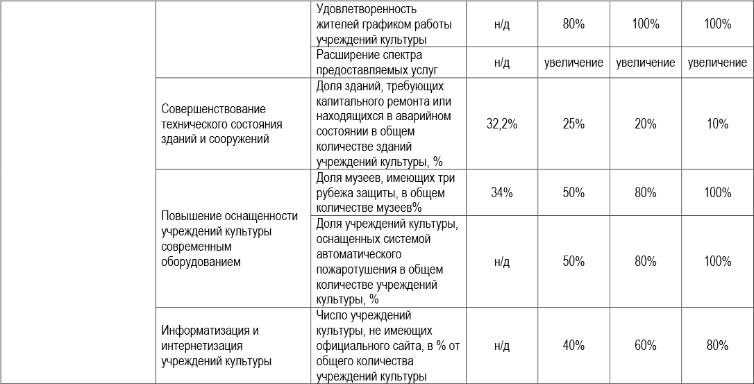 Мрот в 2025 году для работающих