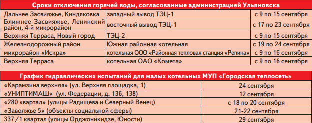 Дата отключения воды. График отключения горячей воды 2023 Ульяновск. Отключение горячего водоснабжения. Причина отключения горячей воды. Профилактическое отключение горячей воды.