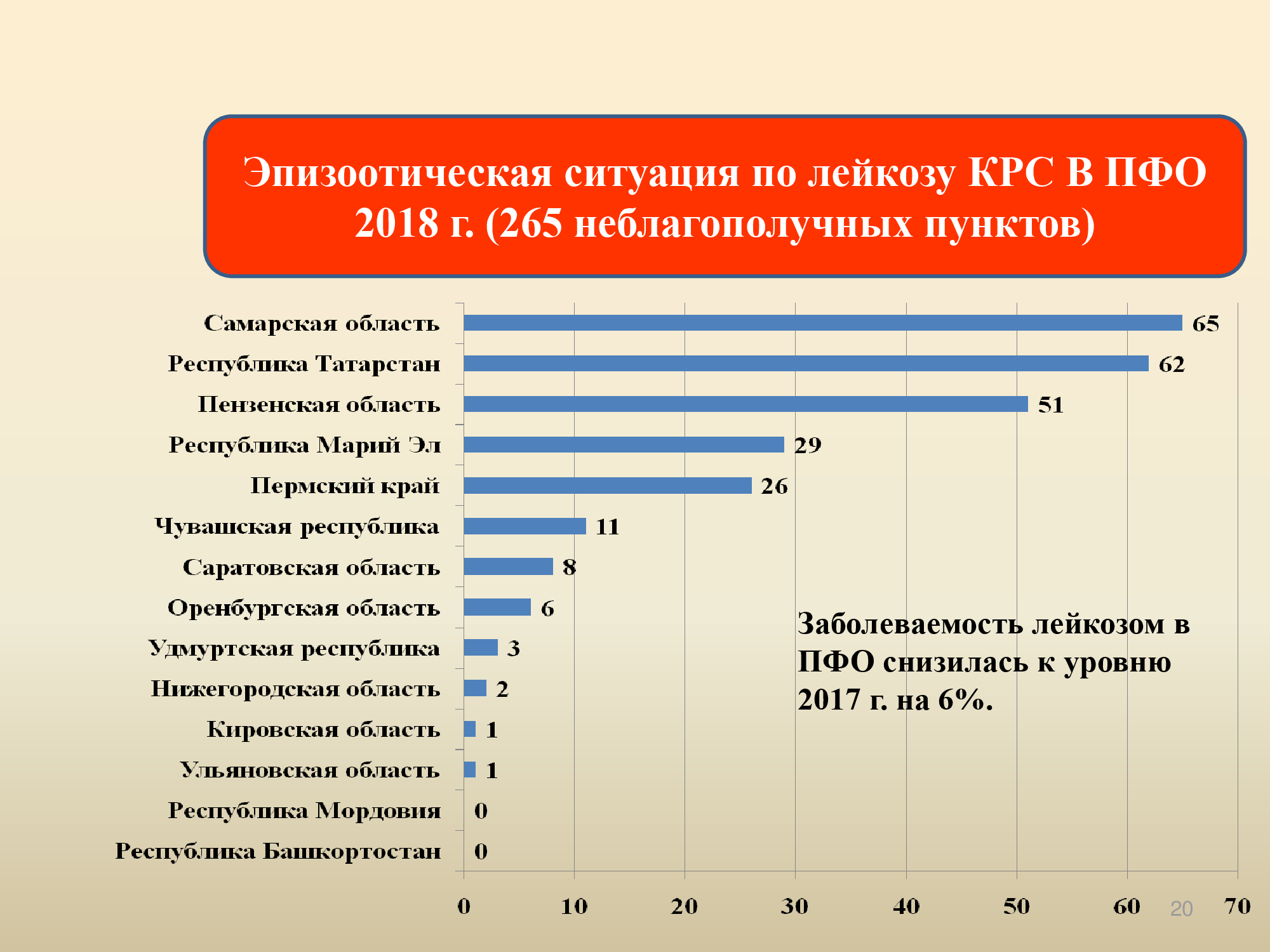 Какова обстановка