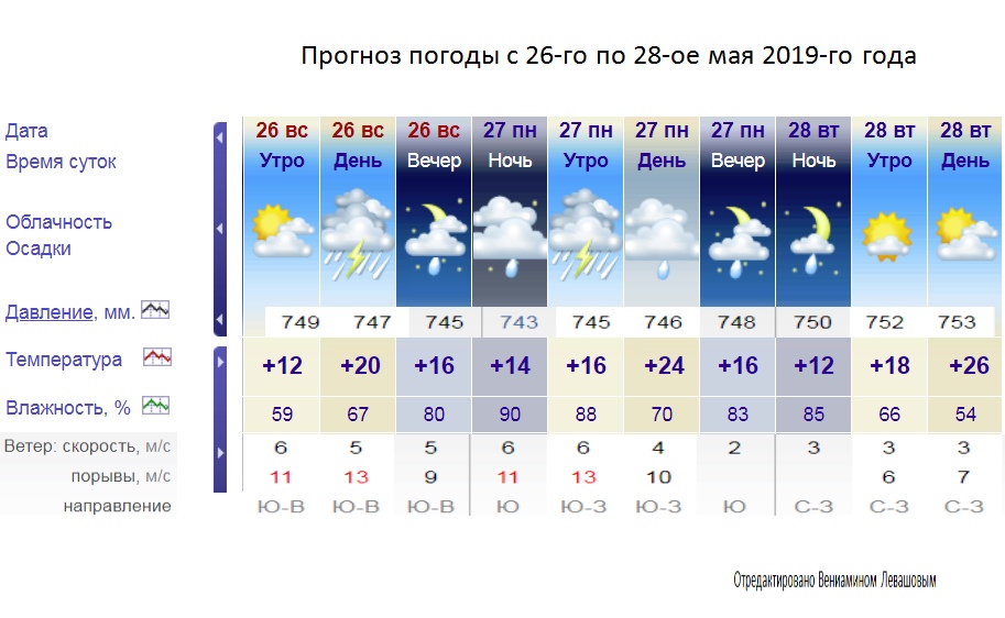 Погода в Майском на неделю (7 дней) – подробный прогноз …