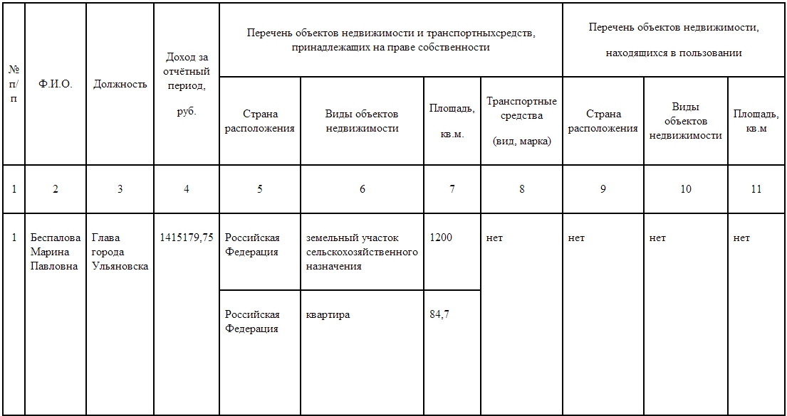 Перечень периодов