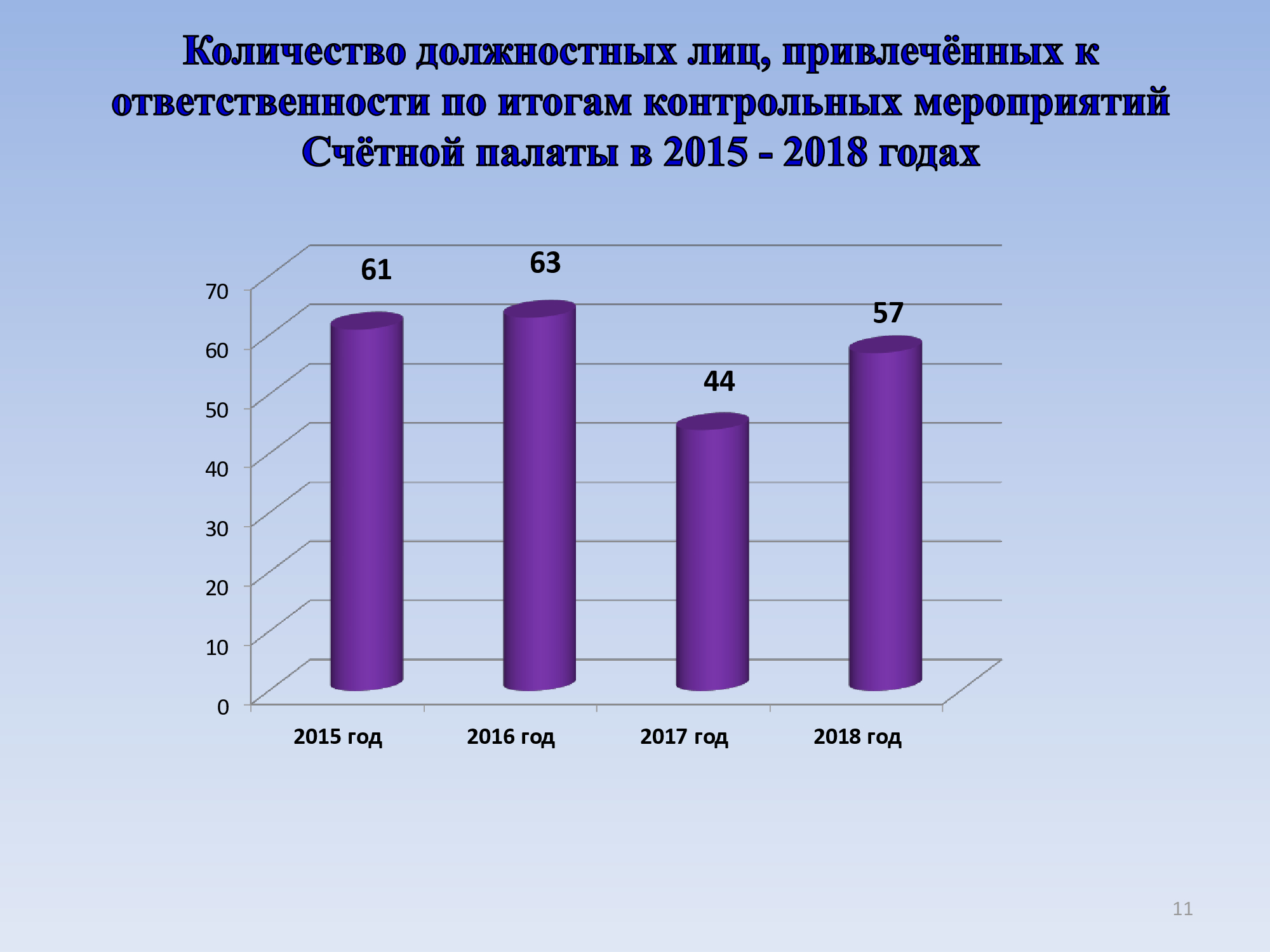 Карта итогов контрольного мероприятия счетной палаты