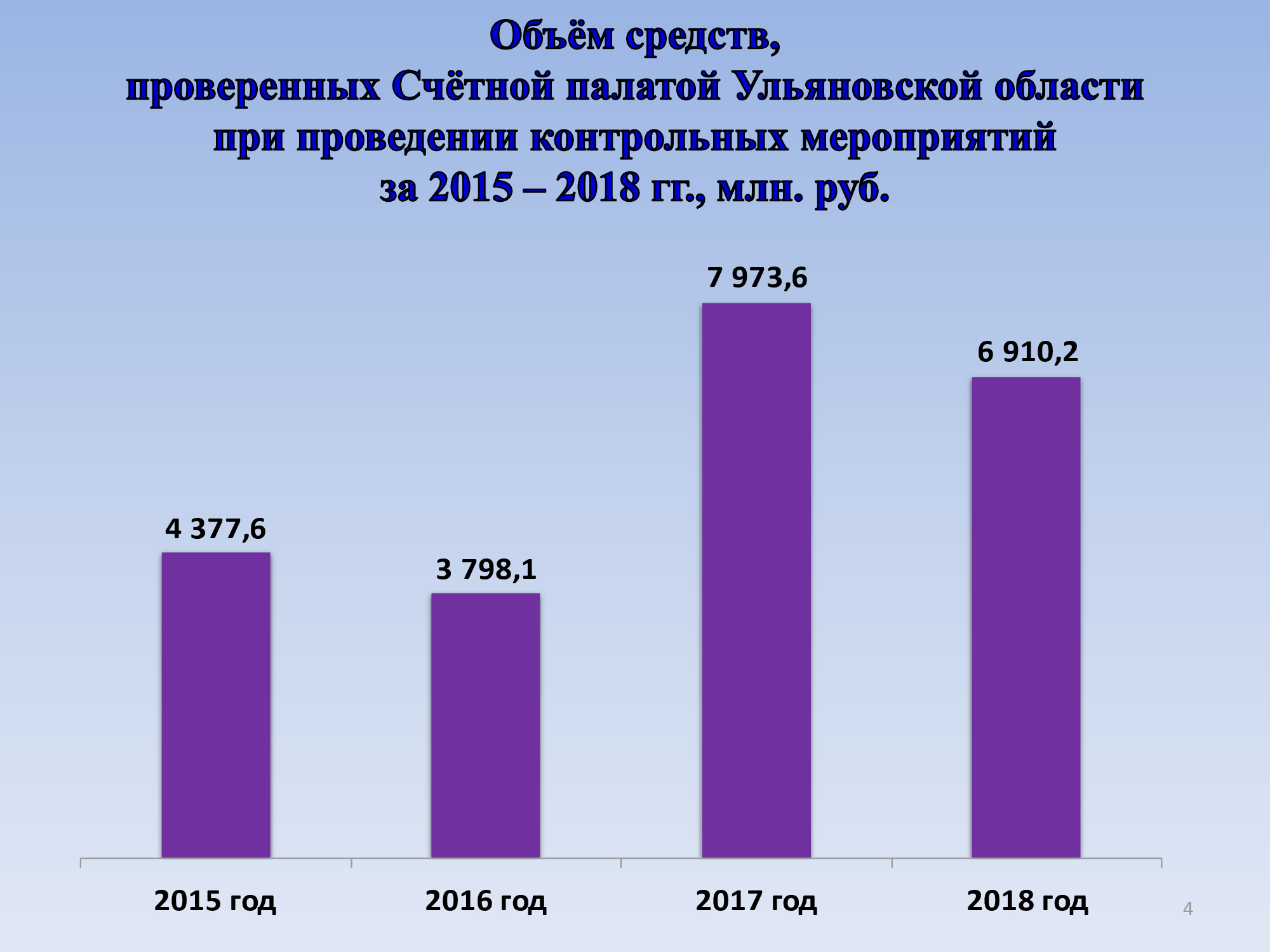 Карта итогов контрольного мероприятия счетной палаты