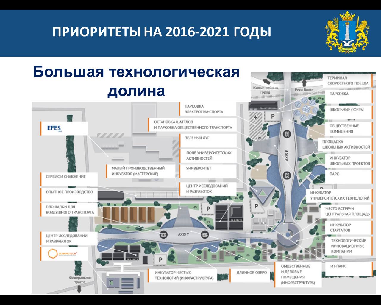 Красноярская технологическая долина презентация