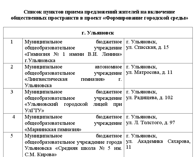 Пункт списка. Список адресов жителей Ульяновска. Пункты списка. Перечень пунктов.