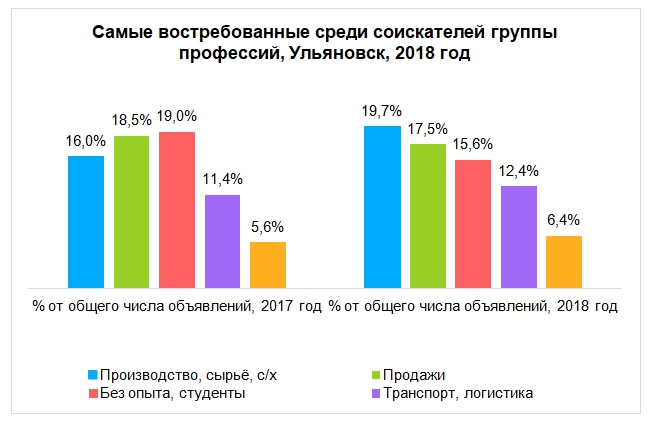 Фармацевт зарплата. Средняя заработная плата фармацевта. Средняя зарплата фармацевта. Средний заработок фармацевта в России. Заработок фармацевта.