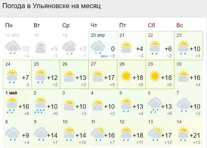 Погода города перми на 3 дня