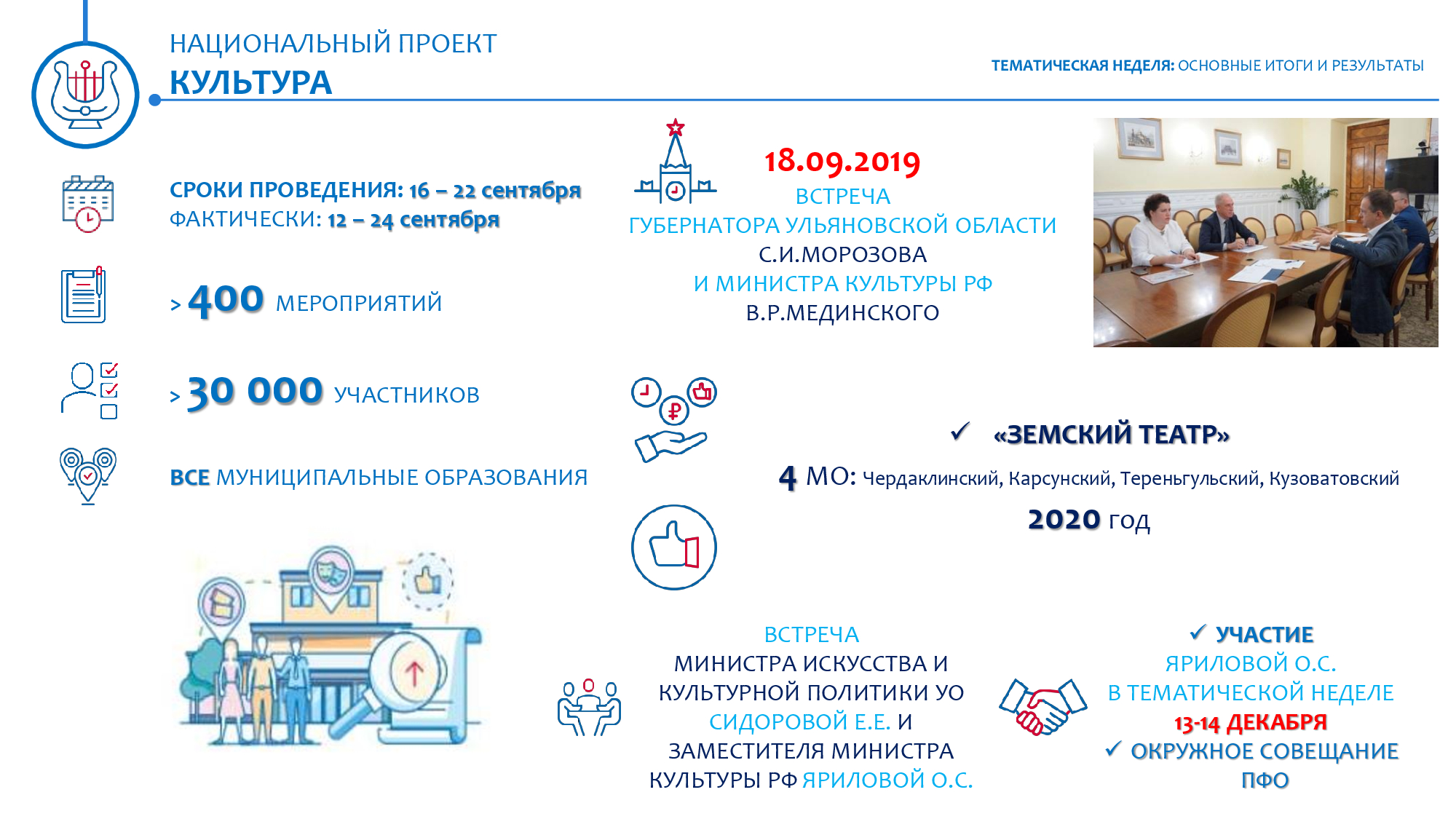 Национальный проект культура официальный сайт модельные библиотеки