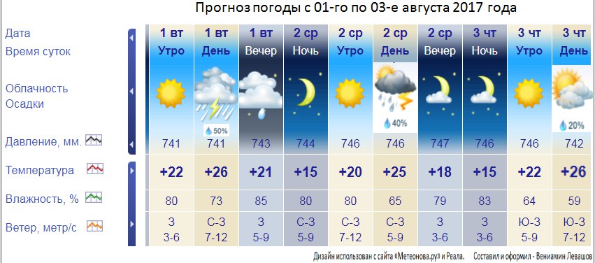 Днем тепло, по ночам прохладно — погода в Бишкеке с 1 по 7 апреля